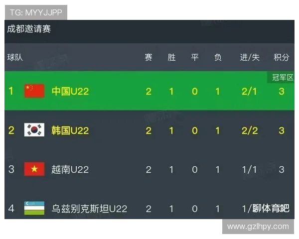 国际邀请赛最新积分榜FPX以54分稳居第一位置